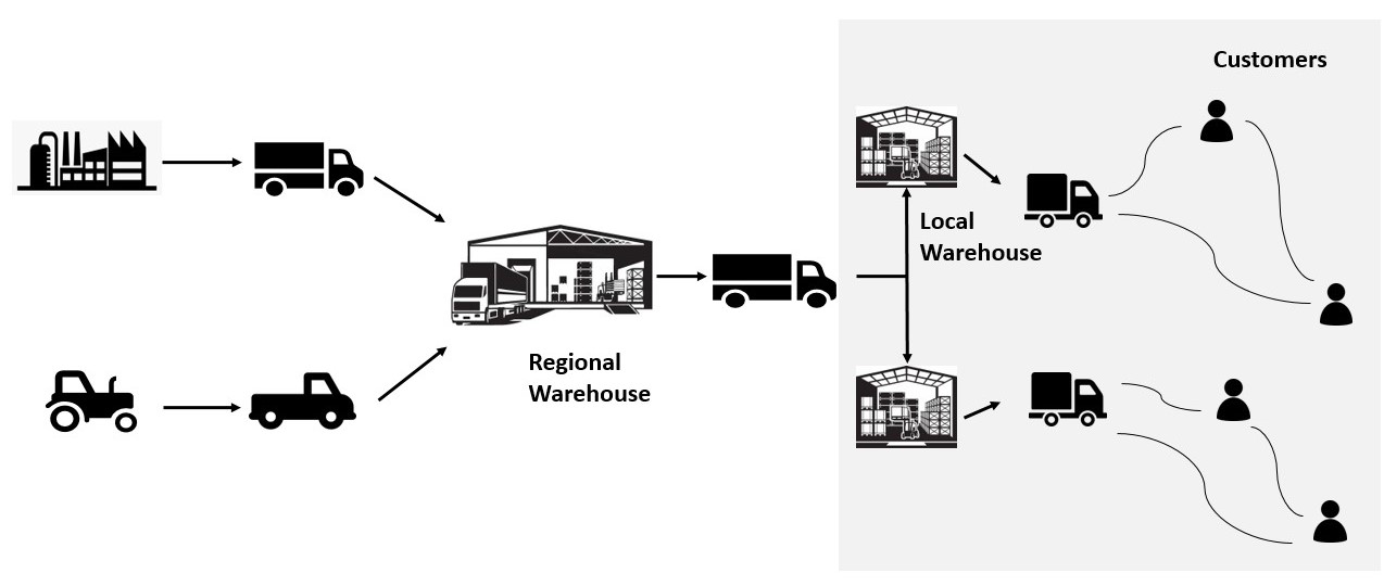 E-Commerce Supply Chain Illustration