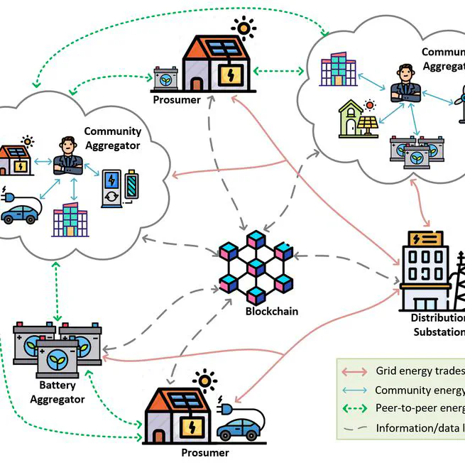 Peer to Peer Energy Trading Platform: Hardware and Software Integration