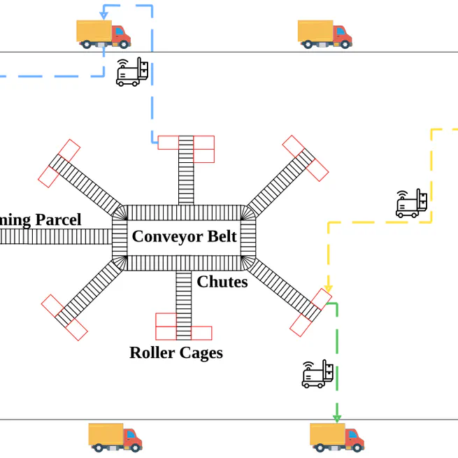 Real-Time Multi Robot Task Allocation in Dynamic Warehouse Environment
