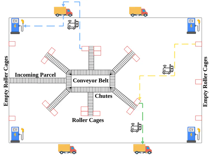 Real-Time Multi Robot Task Allocation in Dynamic Warehouse Environment