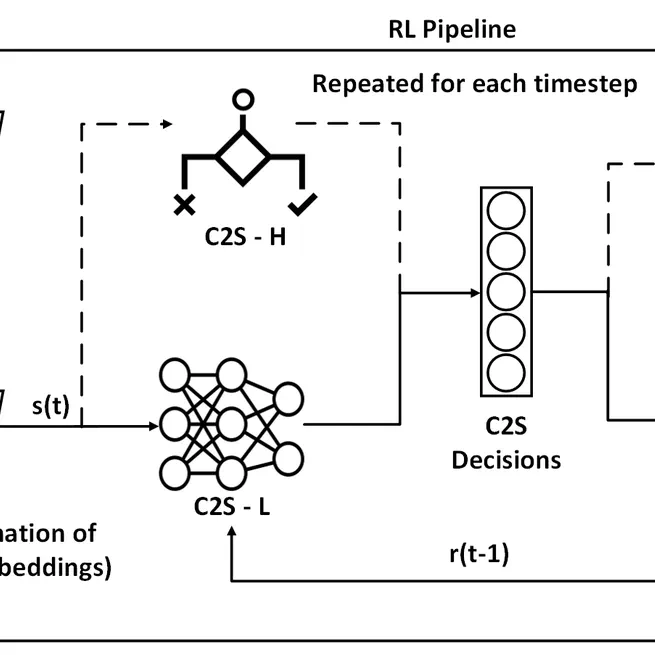 Multi-Agent Learning of Efficient Fulfilment and Routing Strategies in E-Commerce