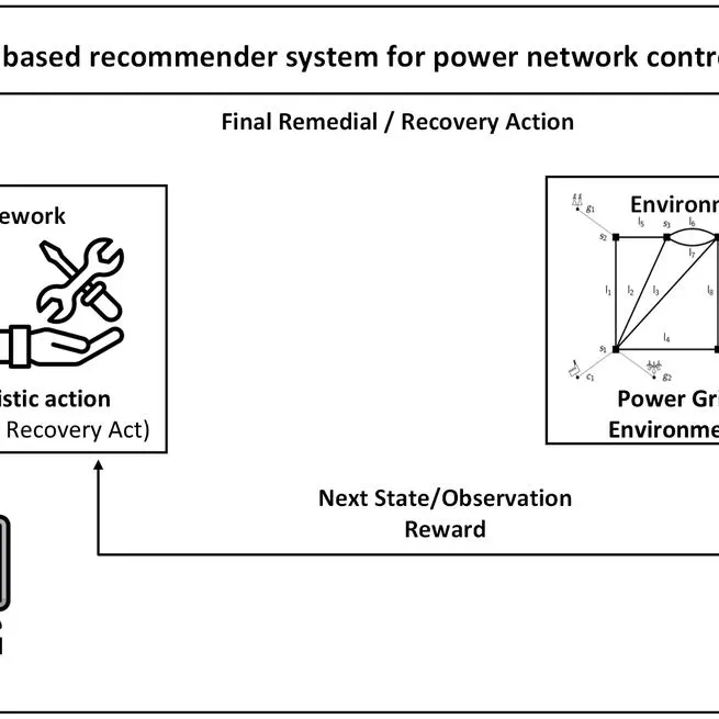 Reinforcement learning and heuristic based real time power grid management