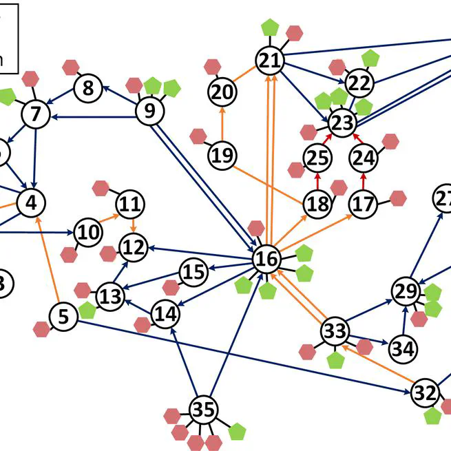 Reinforcement learning and heuristic based real time power grid management