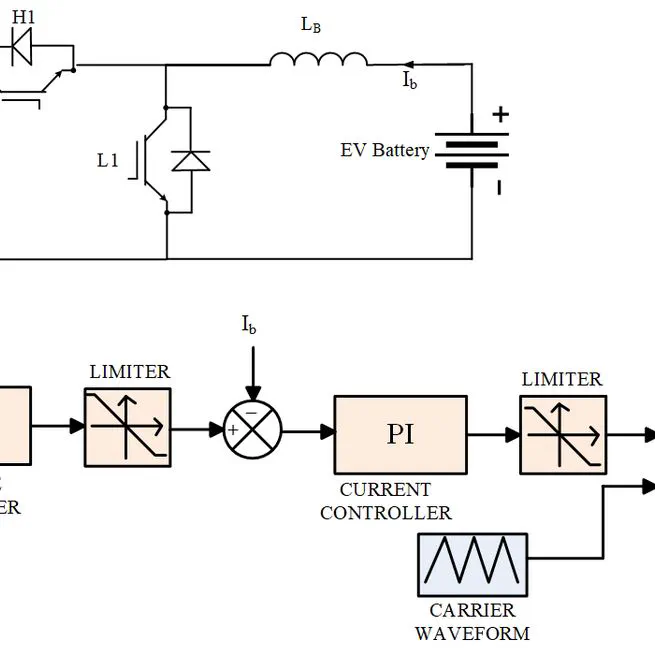 Real-time simulation of V2G operation for EV battery